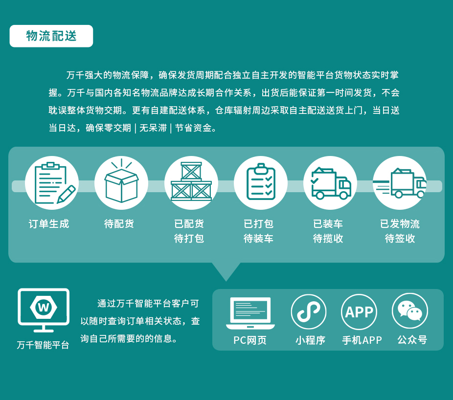 六角全牙螺栓 DIN933 不銹鋼（304/316）碳鋼 合金鋼,萬千緊固件